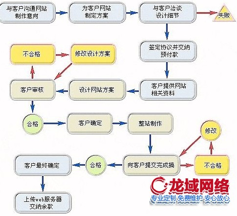 南平企业做网站成本解码：建站预算的合理规划需遵循三重价值定律